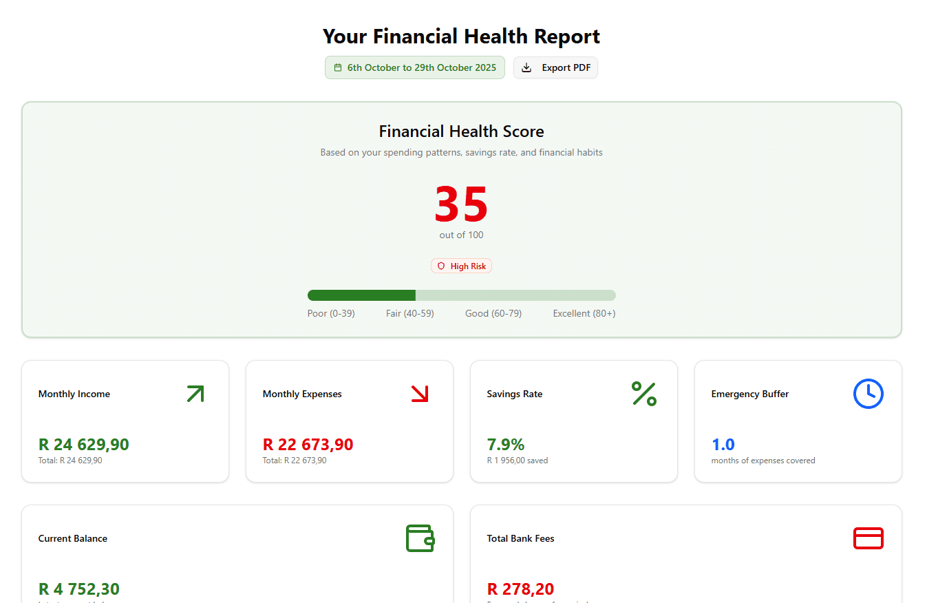 How to Read Your MyFinHealth Report