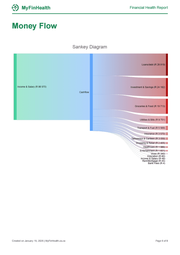 Money Flow Sankey Diagram