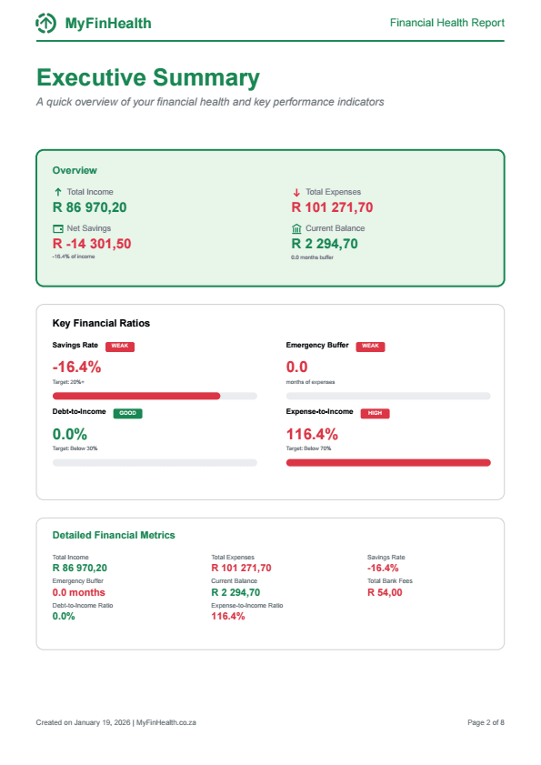 Executive Summary - Income, Expenses, Financial Ratios